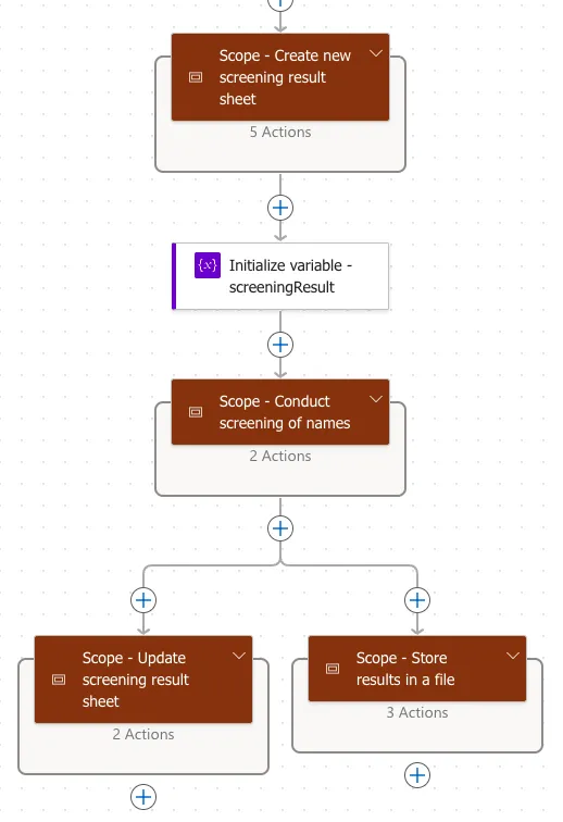 Power automate scope 1