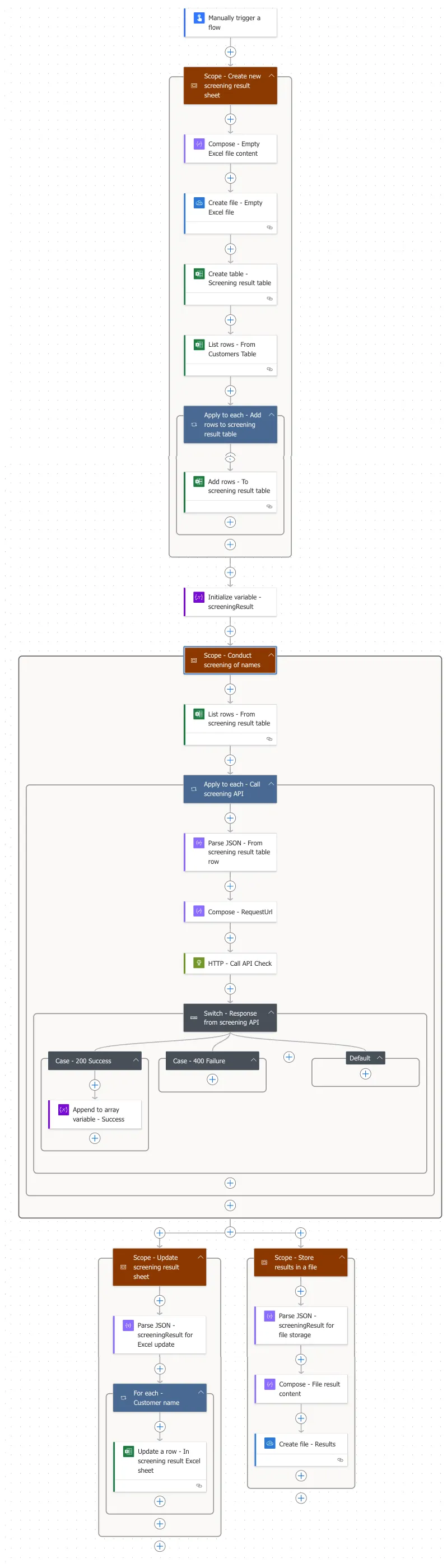 Power automate end-to-end flow